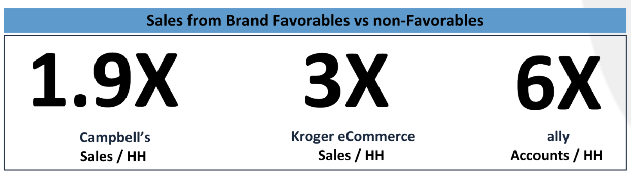 Brand is a Business Asset. It’s Time Finance Sees It That Way 